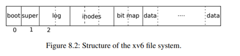 Figure-8.2